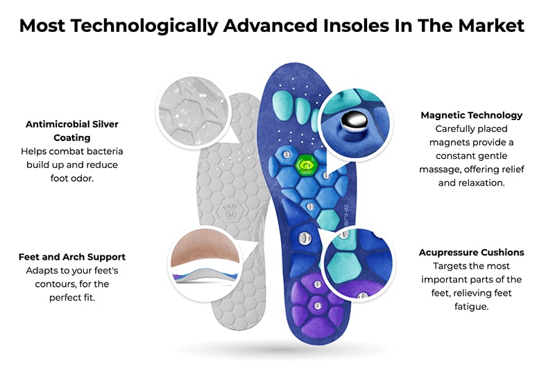 akusoli insoles